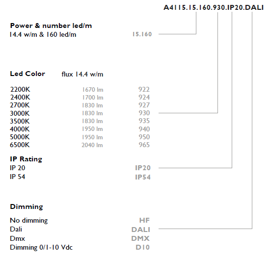 SLIM 5 ULTRA EFFICIENCY 96