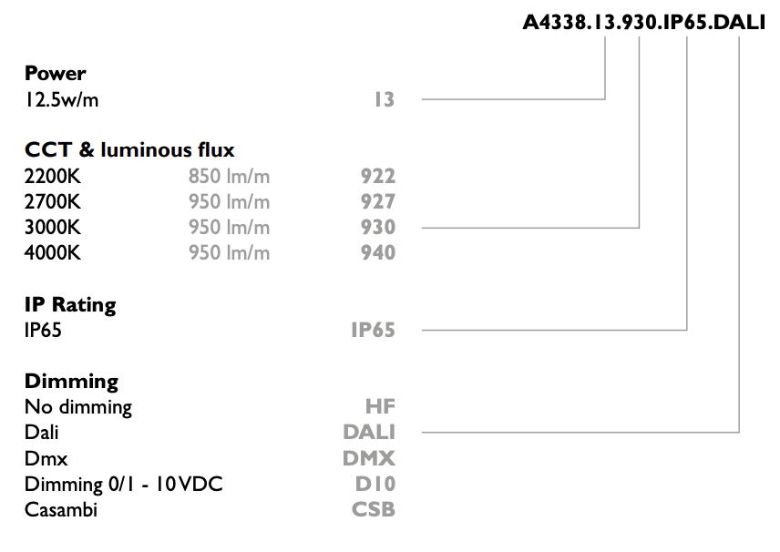 NEO 360 D30 DISTANCE
