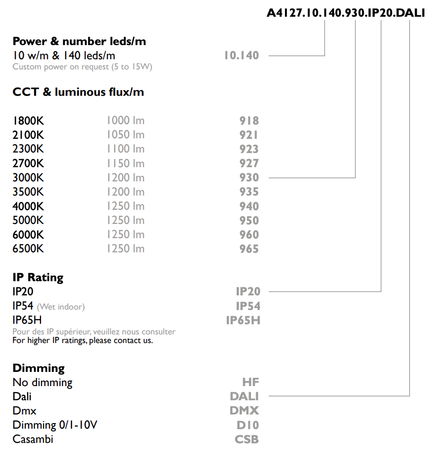 DISTANCE ULTRA EFFICIENCY 90