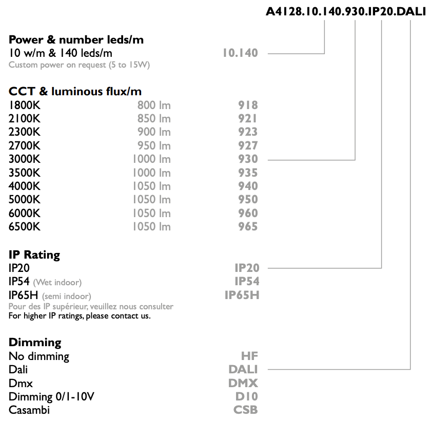 DISTANCE ULTRA EFFICIENCY 96