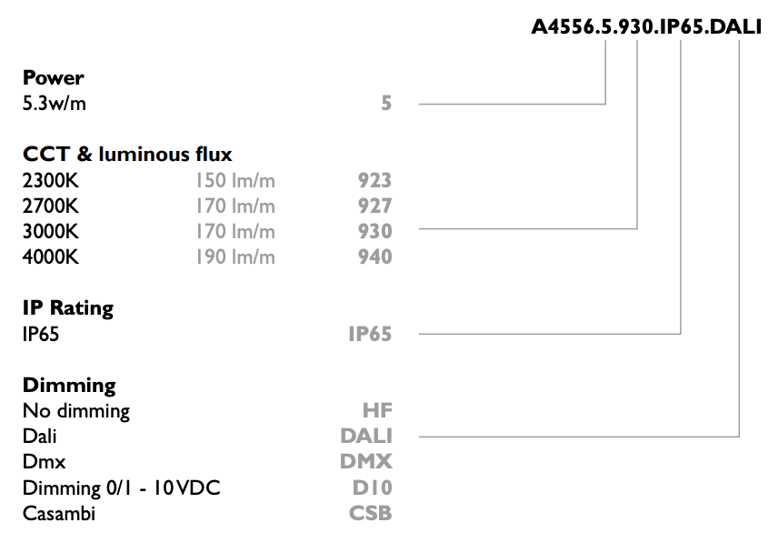 NEO SIDE SLIM6 DISTANCE
